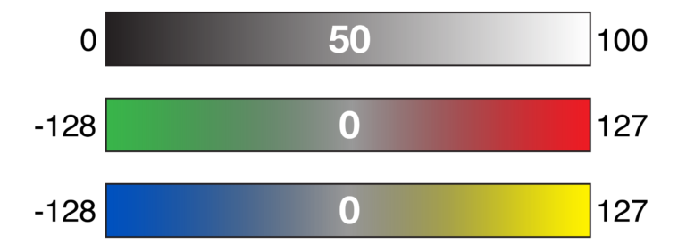 quest-lab-color-chart